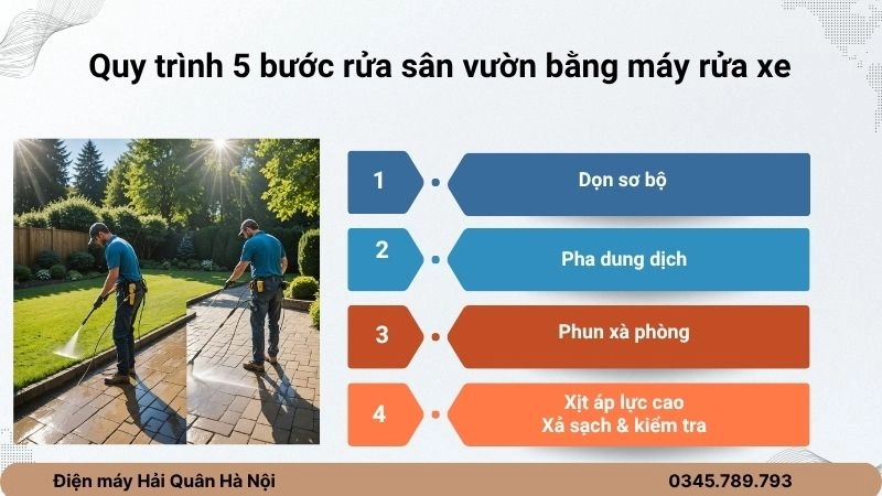 Quy trình 5 bước