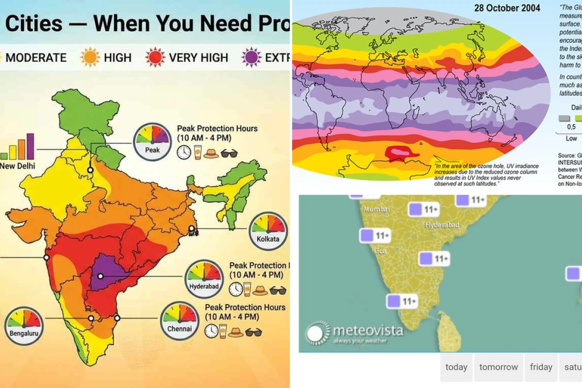 Understanding the UV Index in India Current Levels and Protection Tips
