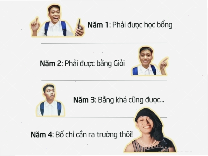 Meme về tư tưởng sinh viên
